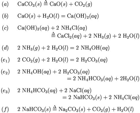 Solvay Process Flow Sheet