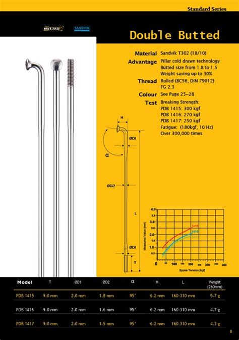 Stainless Double-butted Bike Spoke: PDB1415/1416/1417