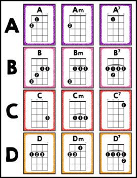 Ukulele Chords Chart With Finger Numbers