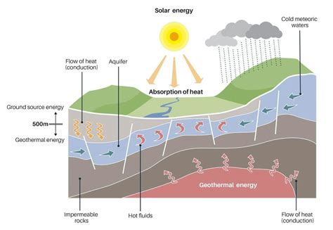 La géothermie, l’énergie de la Terre | Energy Observer