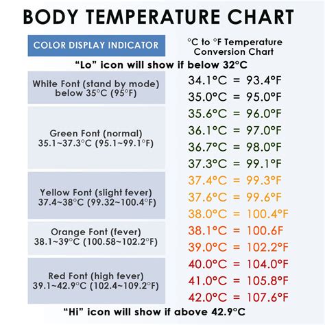 Body temperature conversion chart fahrenheit to celsius - gzreka