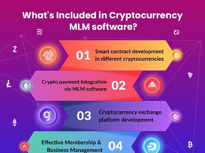 Cryptocurrency MLM software - Features! by ARM MLM Software on Dribbble