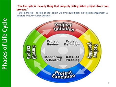 Project Management:Life Cycle & Phases.