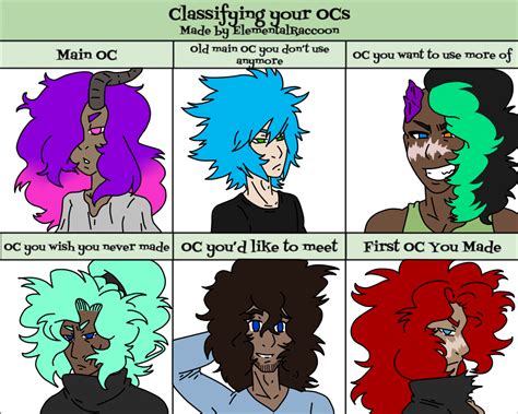 Classify your OCs meme | Creative Studio Forum