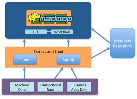 Hadoop and MapReduce Cheat Sheet - Intellipaat