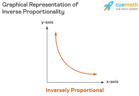 Top 11 what is a proportional relationship graph 2022