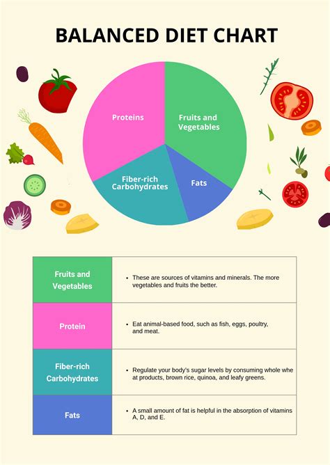 FREE Diet Chart Templates & Examples - Edit Online & Download | Template.net