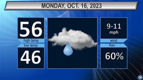 Northeast Ohio weather forecast: Few breaks from the rain - cleveland.com