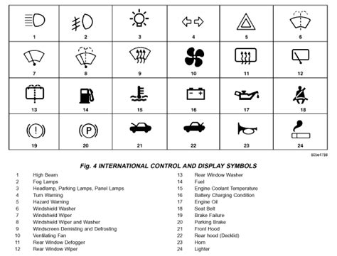 Chrysler 300 Dashboard Light Symbols | Psoriasisguru.com