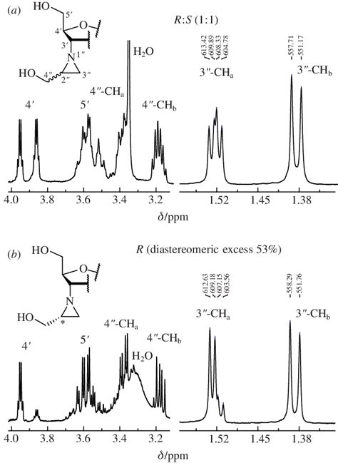 H NMR spectra of compound 6: (a) diastereomers in 1:1 ratio, (b)... | Download Scientific Diagram