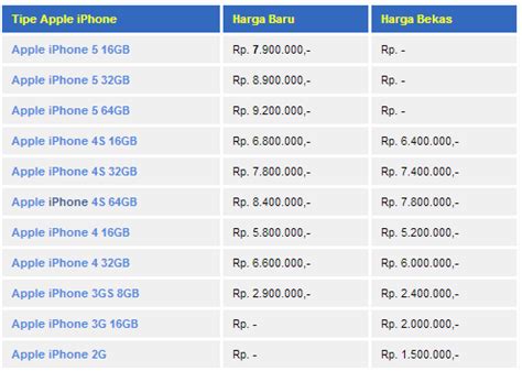 Harga Service Iphone - Homecare24