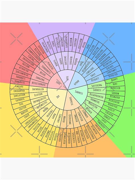 "emotion wheel - list of feelings and emotions" Poster for Sale by MayumiArt | Redbubble