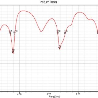 VSWR plot Impedance chart: Smith chart provides angle, magnitude,... | Download Scientific Diagram