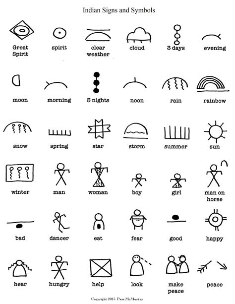 Related image | Native american symbols, Symbolic tattoos, American symbols