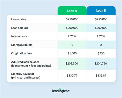 APR vs. Interest Rate: What’s the Difference? | LendingTree