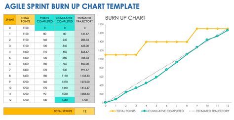 Free Burn-Up Chart Templates | Smartsheet