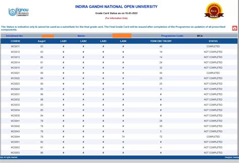 IGNOU Grade Card and Status 2024.