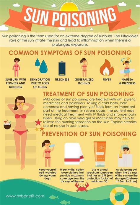 Table Of Content:What is Sun Poisoning Rash?Sun Poisoning Rash SymptomsSun Poisoning Rash ...