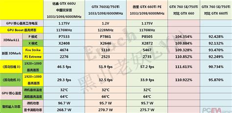 NVIDIA GeForce GTX 750 Ti Unveiled - Benchmark Results Exposed, Faster ...