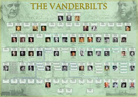 The Vanderbilts | Genealogía, Disenos de unas, Temas