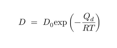 How to visualize the maths behind a formula?