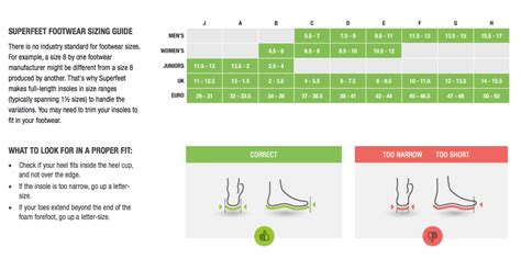 Superfeet Green Premium Insoles – Max-Performance Sports & More