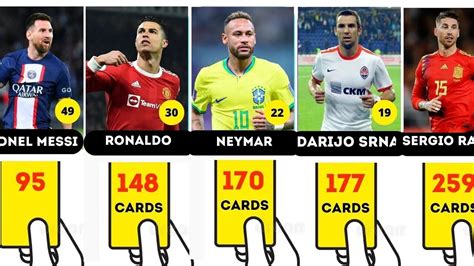 Players With The Most Yellow Card In Football History - YouTube