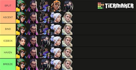 Valorant Team list Tier List (Community Rankings) - TierMaker