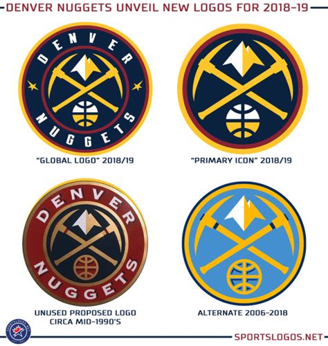 Nuggets Evolved: Unveil New Logos, Colours, Uniforms | Chris Creamer's SportsLogos.Net News ...