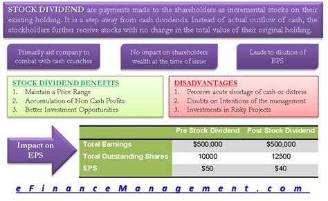 Stock Dividends | Meaning, Example, Benefits, Impact on Wealth & EPS