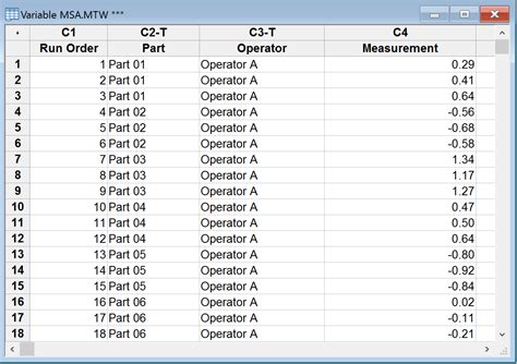 Variable Gage R&R with Minitab - Lean Sigma Corporation