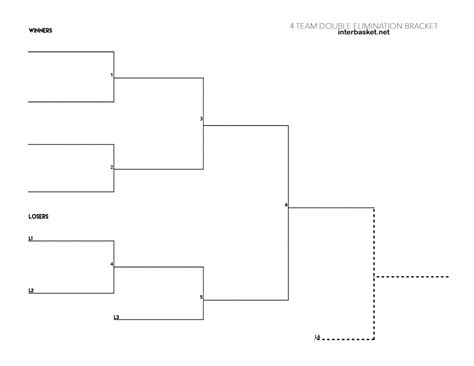 19 Team Double Elimination Bracket Printable