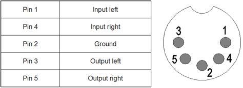 3 Pin Din Connector Wiring Diagram