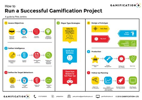 Γνωρίστε το Gamification. Βιβλία, μαθήματα, άρθρα και πηγές για… | by Kostas Karamichalis ...