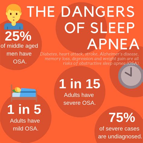 Sleep Apnea Symptoms: Can it be treated? Dr. Skrobanek Can Help