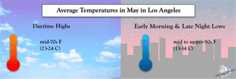 How's the Weather in May in Los Angeles? | What to Wear?