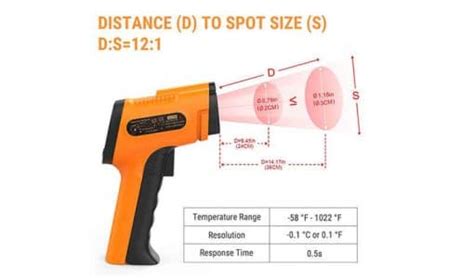 Ultimate Guide for Non-contact Infrared Thermometer | ThermoPro