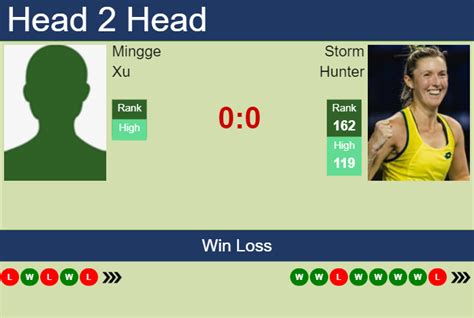 H2H, prediction of Mingge Xu vs Storm Hunter in Wimbledon with odds ...