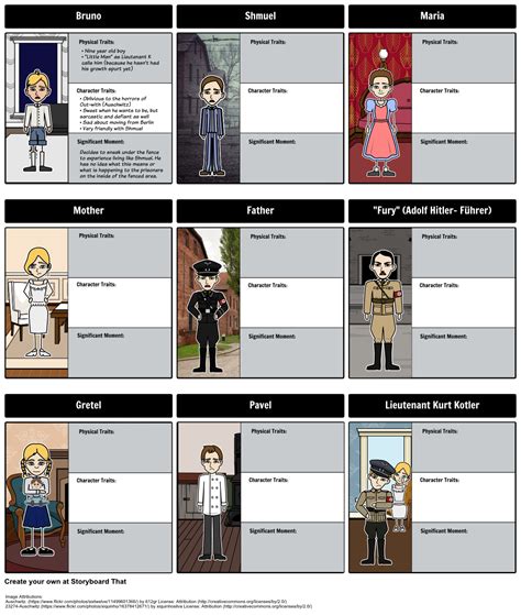 The Boy in the Striped Pajamas by John Boyne - Character Map: As students read, a storyboard can ...