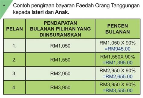 Kiraan Hilang Upaya Kekal Perkeso - Buku Panduan B 2011 Lembaga Hasil Dalam Negeri - Minimal cara