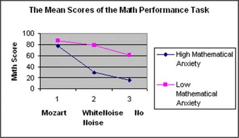 Music affects you more than you think | AudioMelody