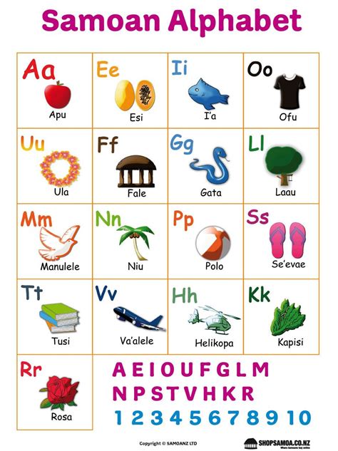 Pi Tautau - Samoan Alphabet