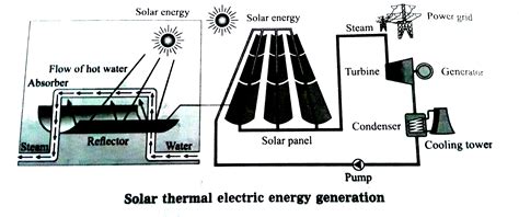 [Download 18+] Schematic Diagram Of Electrical Power