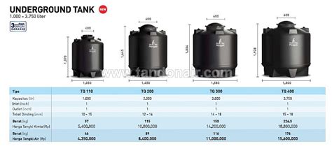 ukuran toren air 1000 liter Jual tangki air/ water tank/ toren merk penguin 1050 liter di lapak