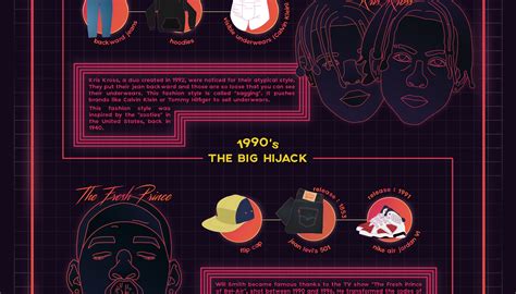 Hip-Hop Influences on Fashion Infographic on Behance