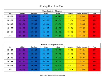 Doctors can use this printable pulse rate chart to determine the target ...