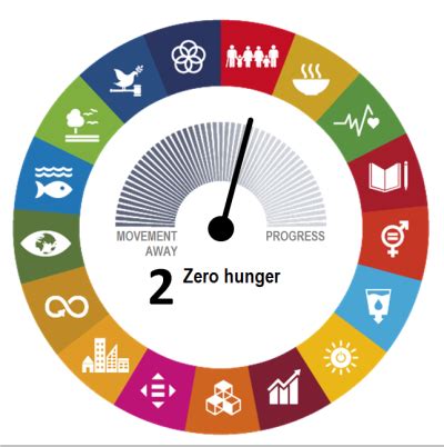 SDG 2 - Zero hunger - Statistics Explained