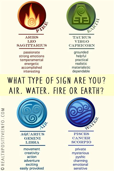 What Type of Sign Are You? Air, Water, Fire or Earth?