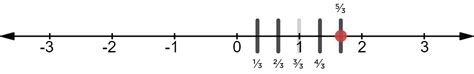 Fractions on the Number Line — Visualization & Examples - Expii