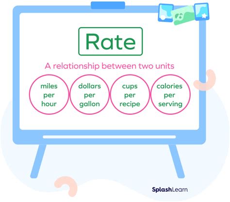 Rate Definition in Math - Unit Rate, Ratio, Examples, Facts